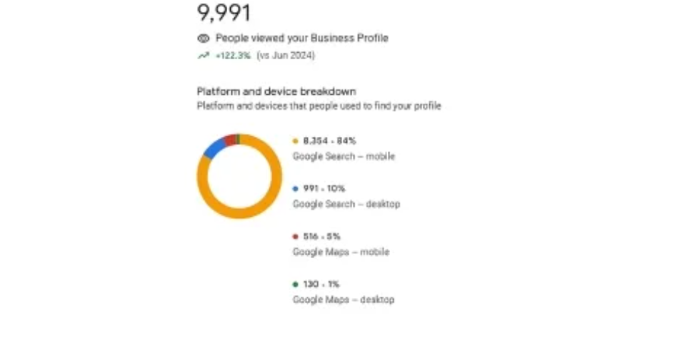 Unosearch agency's portfolio